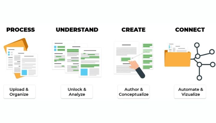 AI-based contract review and analysis