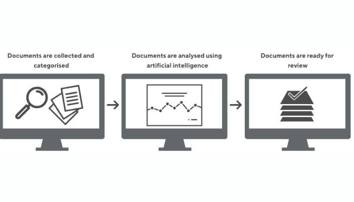 AI-driven document review and analysis