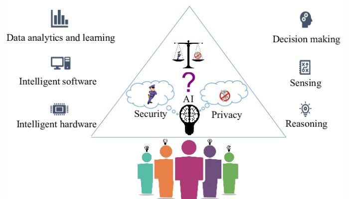 Ensuring Data Privacy and Confidentiality