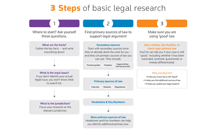 Data Laws: A State of Play - Praescient Analytics