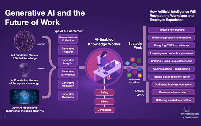 Understanding Generative AI