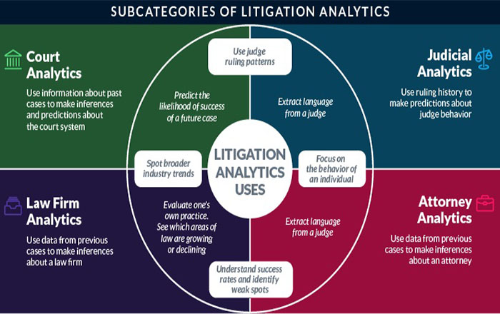 Data Laws: A State of Play - Praescient Analytics