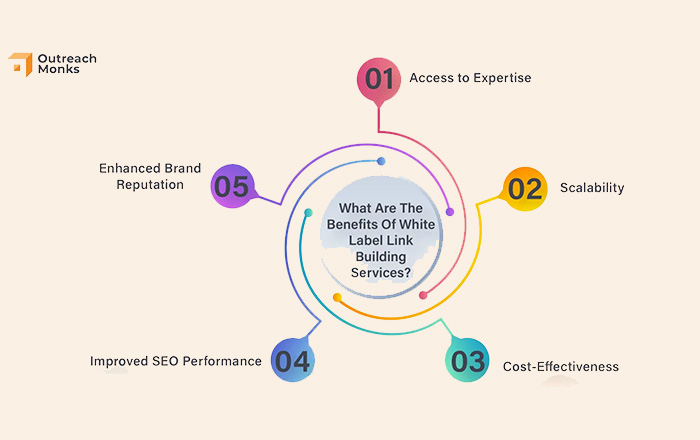 Building the Perfect SEO White Label Link Building Program