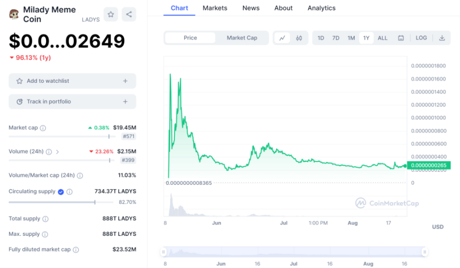 The Next Generation Meme Coins to Make Billions: Mehracki, Vita