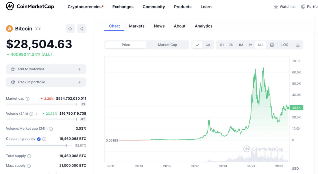 15 Best Cryptos Under $1 to Buy in 2024