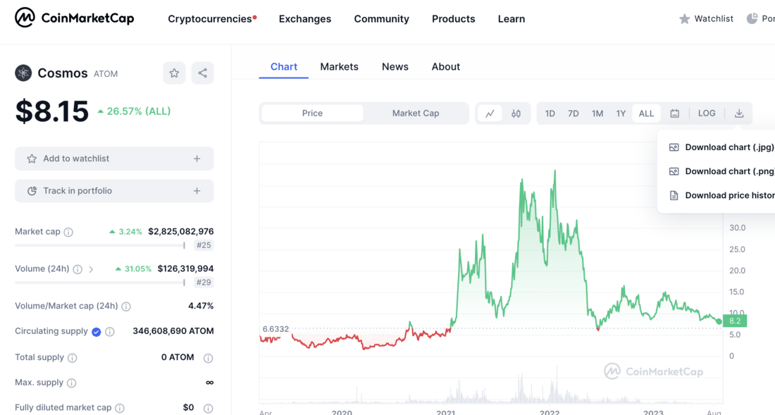 Cosmos price chart