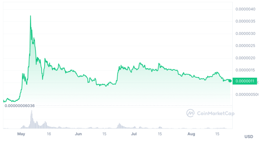 New Binance listings