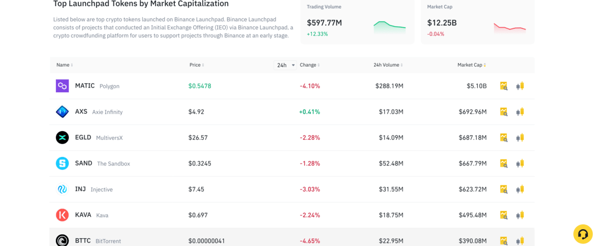 Era7 will conduct IGO on Binance on Jan. 27, 2022, 12:00 pm UTC