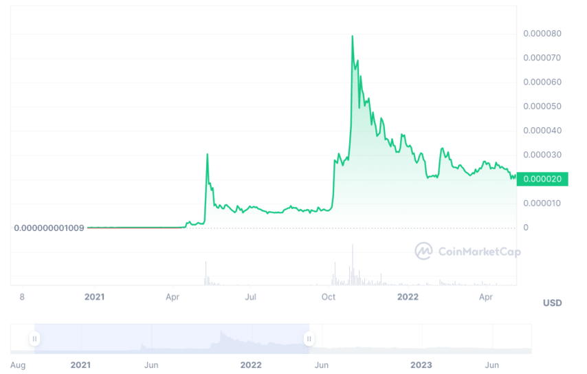 Era7 will conduct IGO on Binance on Jan. 27, 2022, 12:00 pm UTC