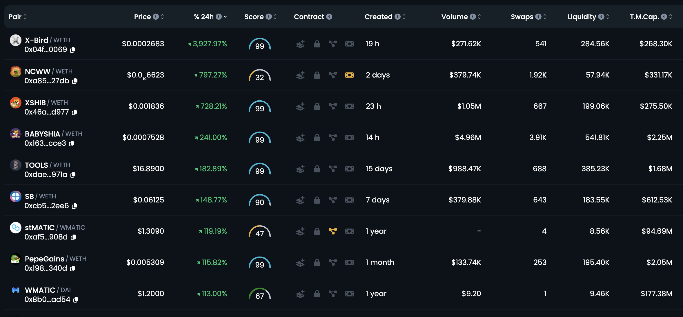 DexTools biggest gainers 