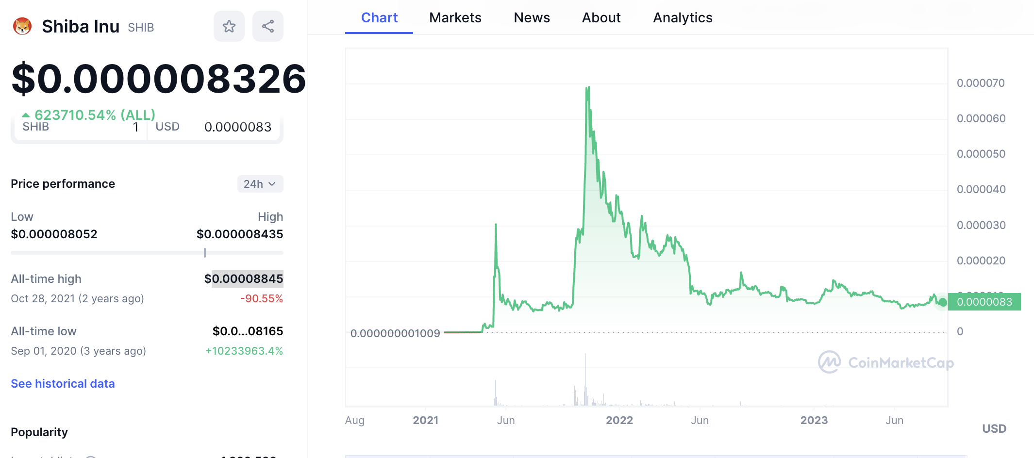 shiba inu price 