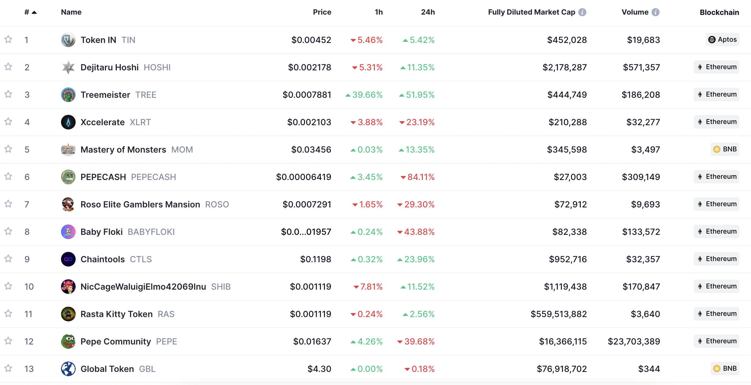 CoinMarketCap recently added