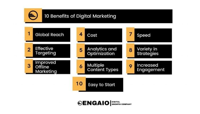 Significance of digital marketing 