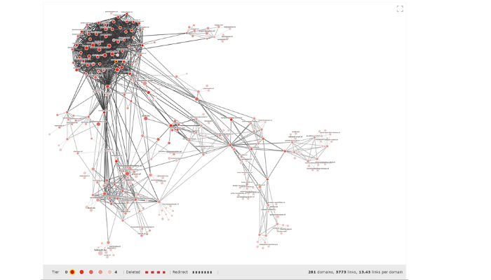 Site's link graph