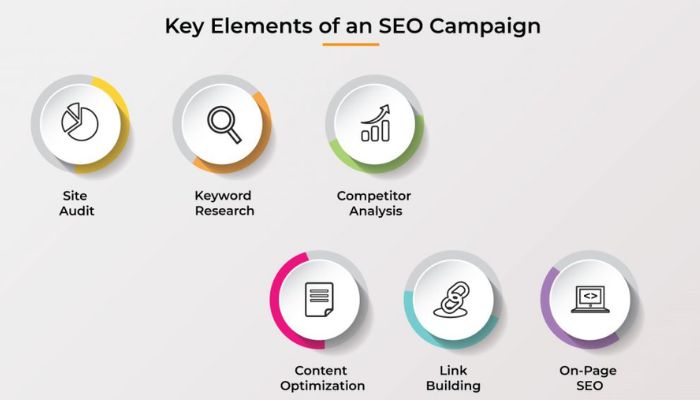 Unpacking the elements of an SEO campaign