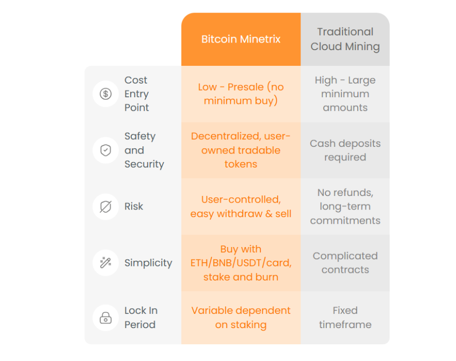 bitcoin minetrix reasons 2