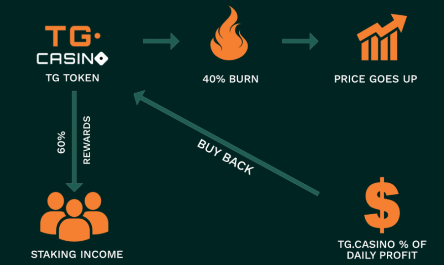 Where to Buy Lucky Block Token - Best Crypto for 2023