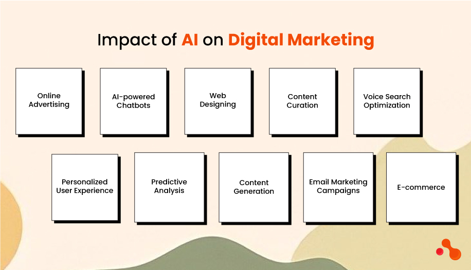 Impact of AI on Digital Marketing