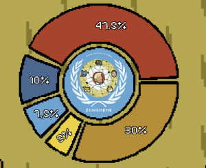 United Nations of Memes Tokenomics