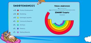 Snorter Tokenomics