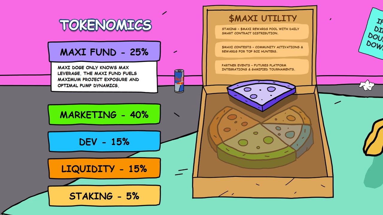 Maxi Doge Tokenomics