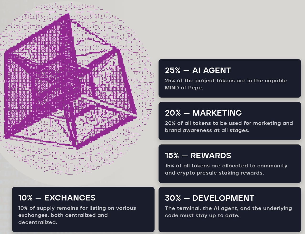 mind tokenomics