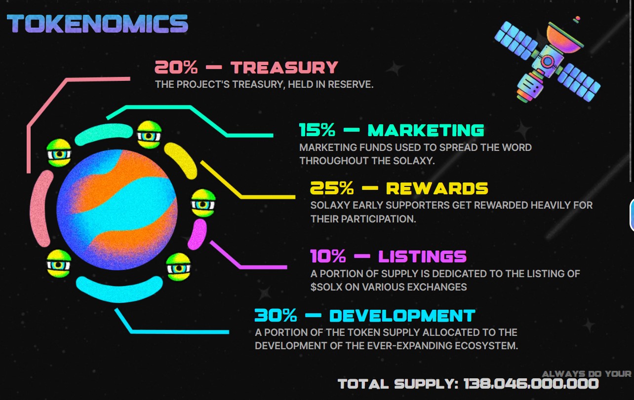 solaxy tokenomics