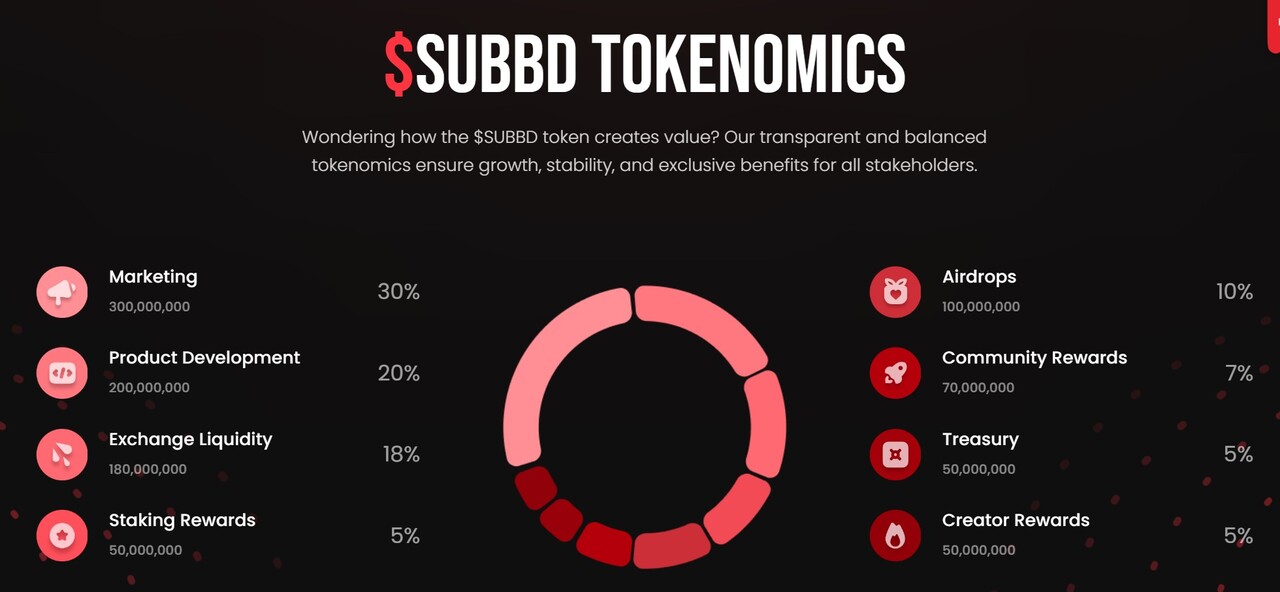 subbd tokenomics