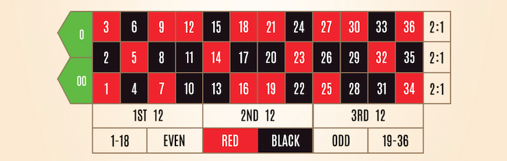 American Roulette