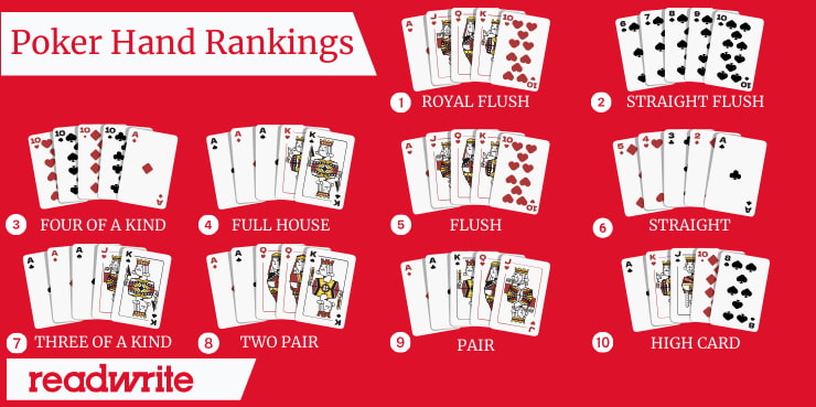 How to Play Poker -Ranking Chart
