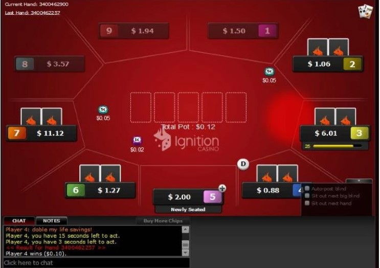 Ignition Casino poker cash game - types of poker
