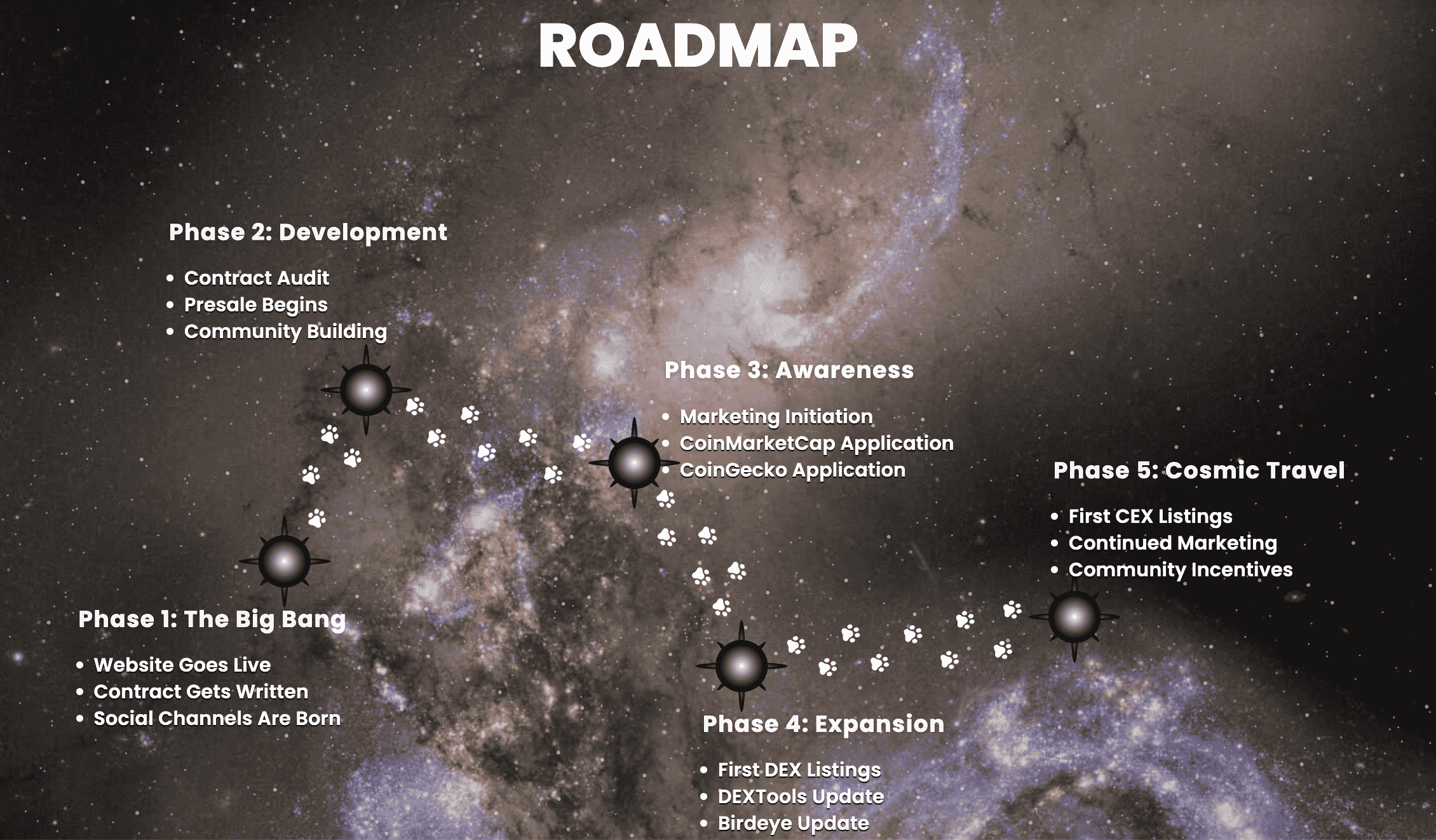 Dogeverse roadmap