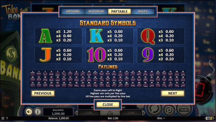 Slot Machine Paytable