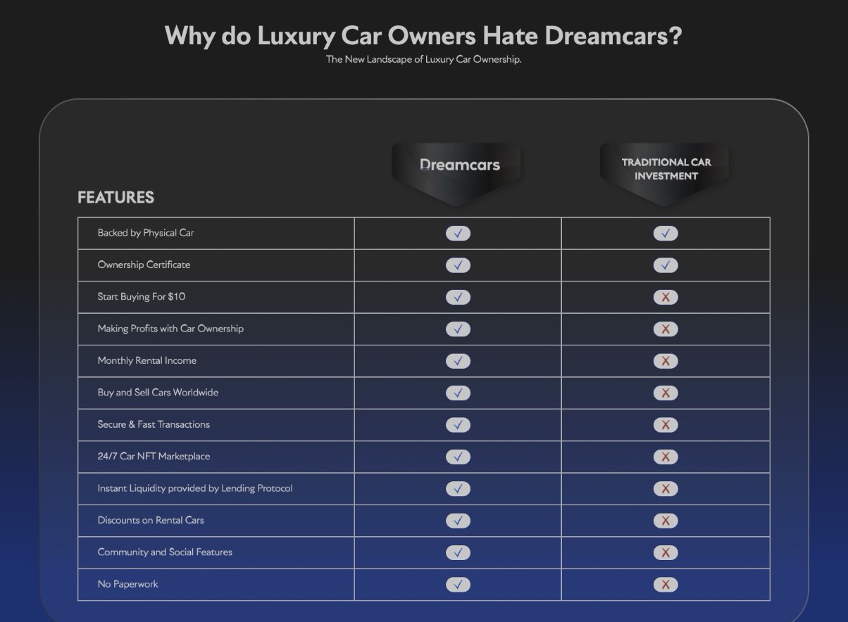Dreamcars vs Traditional Car Investment