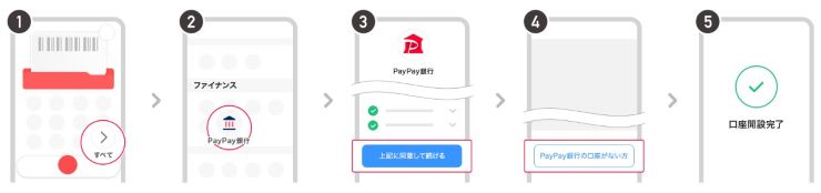 Paypay銀行 カジノ
