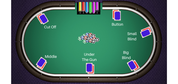 Poker Seat Positions for 6 Player Poker