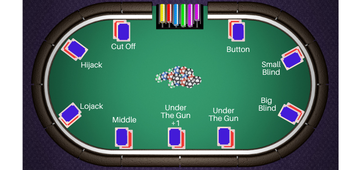 Poker Seat Positions for 9 Player Poker