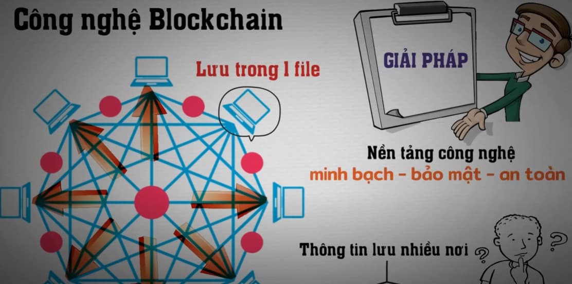 Blockchain có vai trò gì đối với Bitcoin