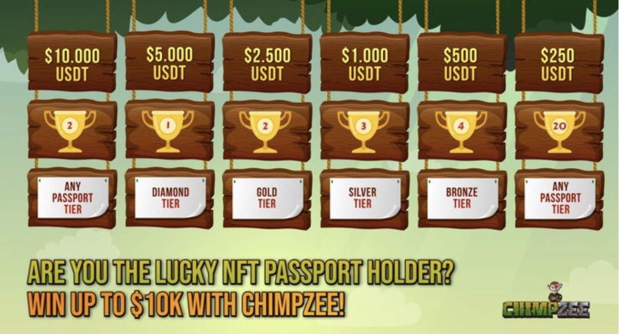 Chimpzee NFT passport prizes