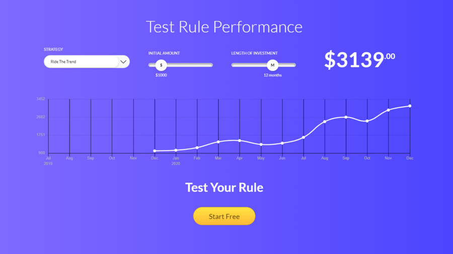 Coinrule’s easy-to-use tester feature