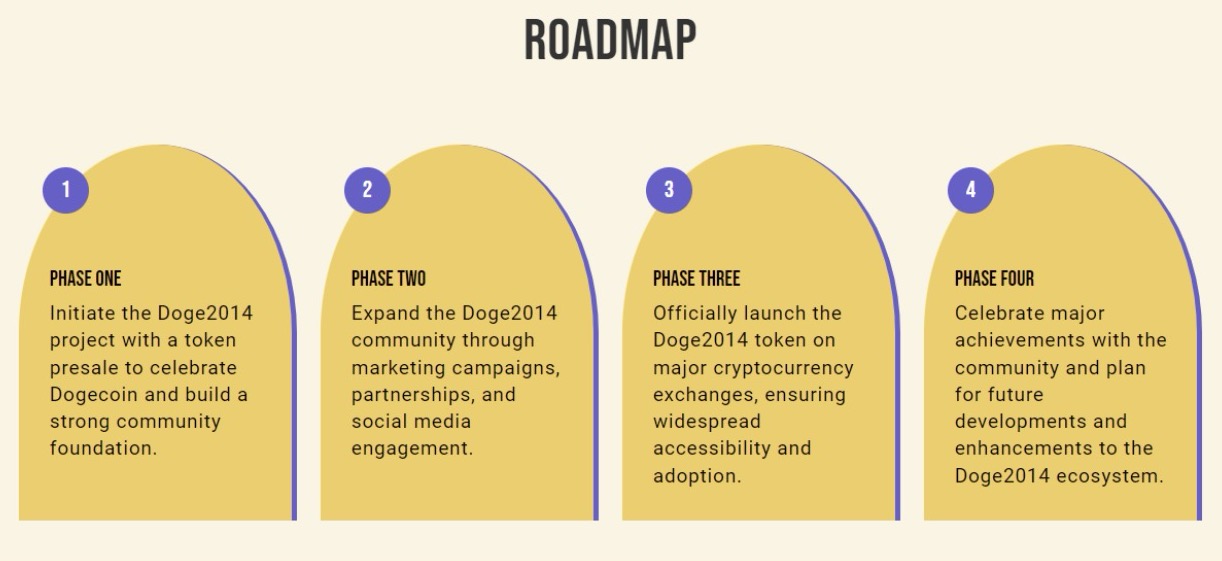 Doge2014 Roadmap