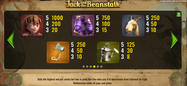 Slot Symbols In Jack And The Beanstalk Slot Machine