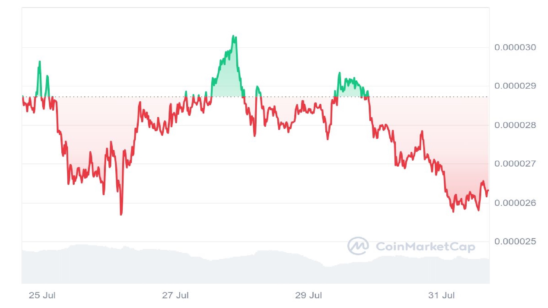 Die 5 besten Meme-Münzen zum Kaufen und Halten – Die Top-Tipps von TodayTrader für den bevorstehenden Bull Run