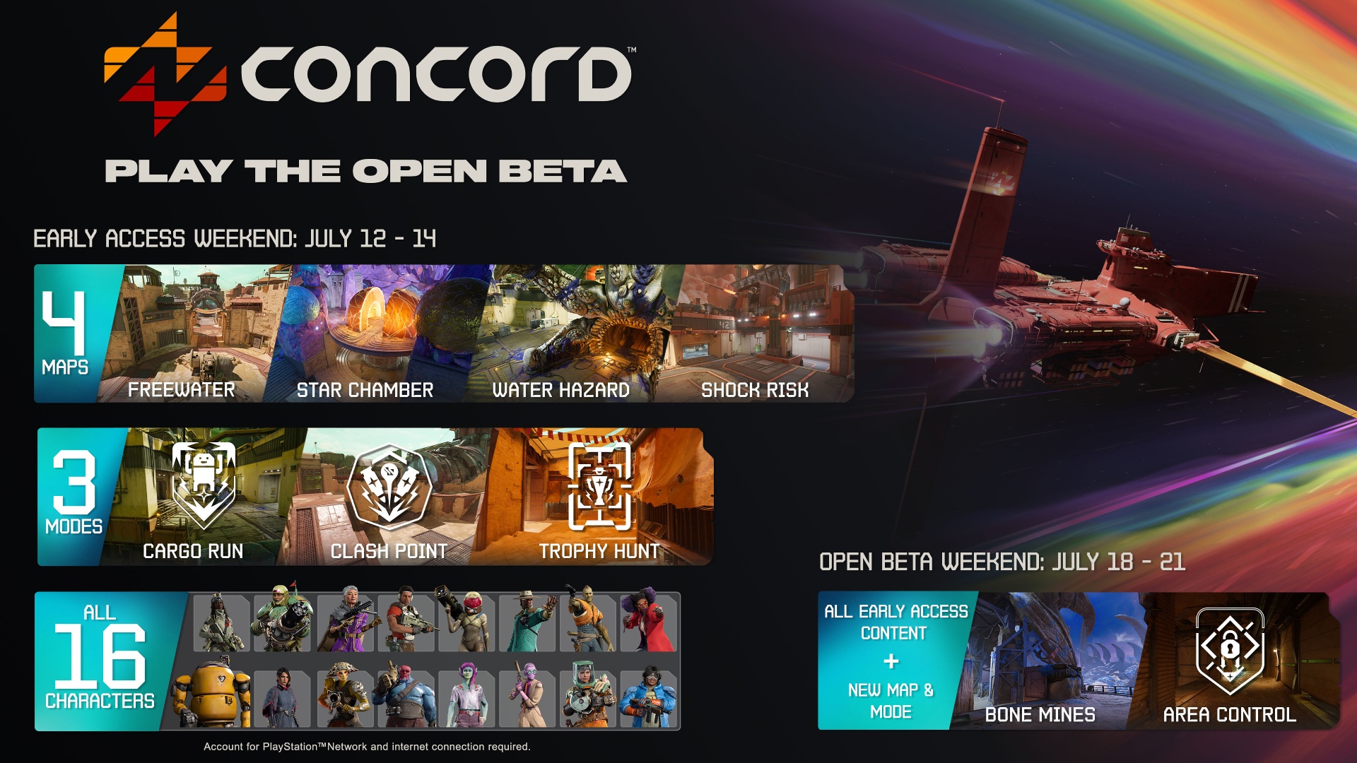 concord beta maps modes and characters