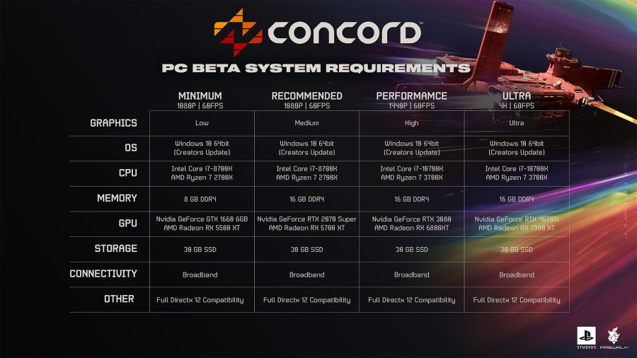 Concord system requirements