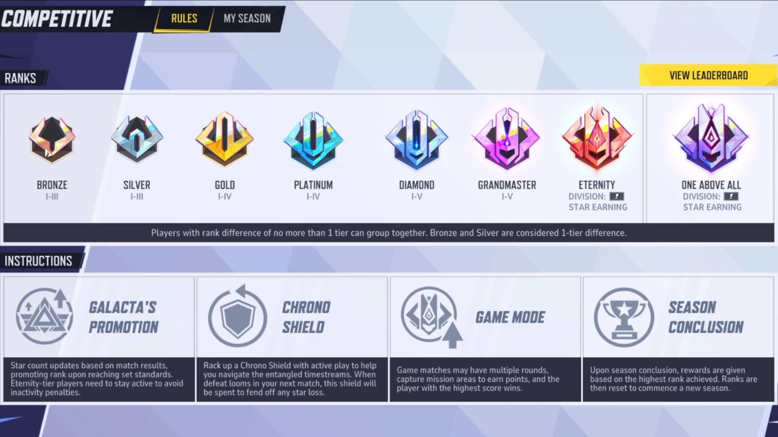 Marvel Rivals Competitive mode: How to access, ranks, rewards, and more