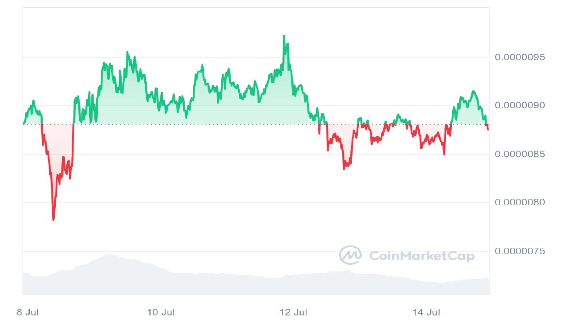 Der Preis für Pepe-Token sinkt, aber neue Meme-Münzen mit Pepe-Thema bieten potenzielle Investitionsmöglichkeiten