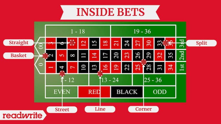 Inside Bets ReadWrite