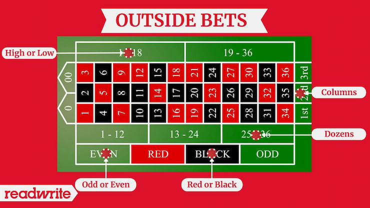 Outside Bets ReadWrite