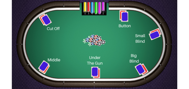 6 Max Player Poker Table